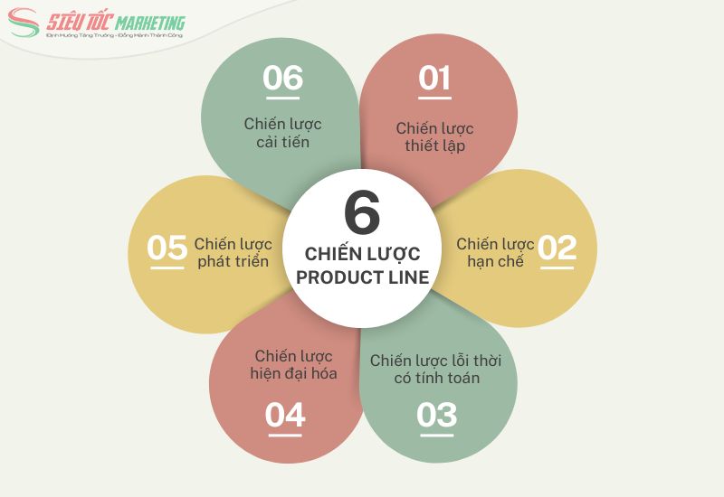 Tổng hợp chiến lược dòng sản phẩm phổ biến