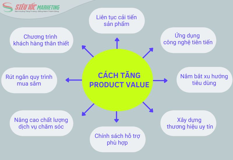 Các cách nâng cao giá trị sản phẩm