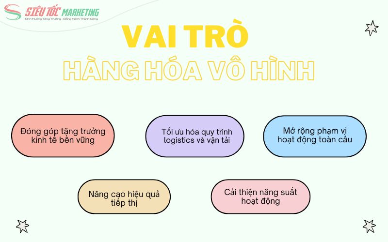Vai trò sản phẩm vô hình