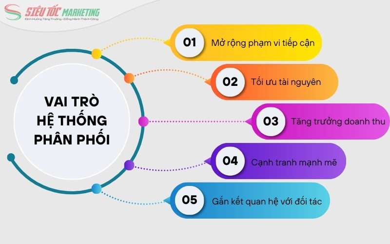 Vai trò hệ thống phân phối