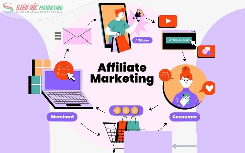 Affiliate là hình thức phân phối gián tiếp hiện đại