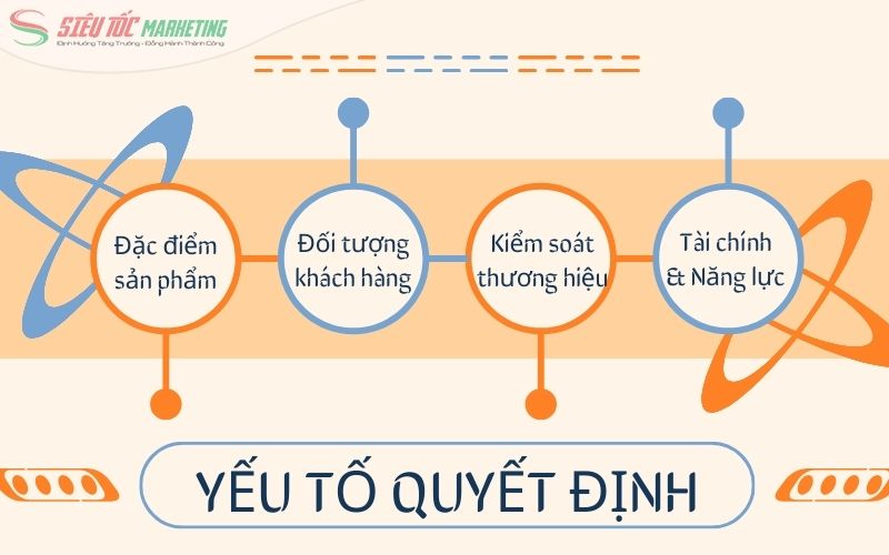 Cách xây dựng quản lý kênh phân phối hiệu quả