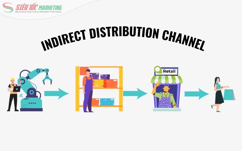 Tổng quan thông tin về kênh phân phối gián tiếp