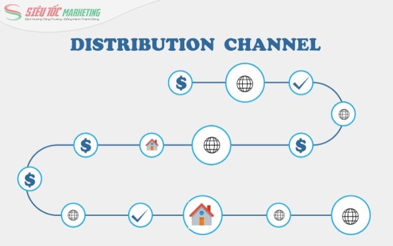 Định nghĩa về phân phối trong marketing