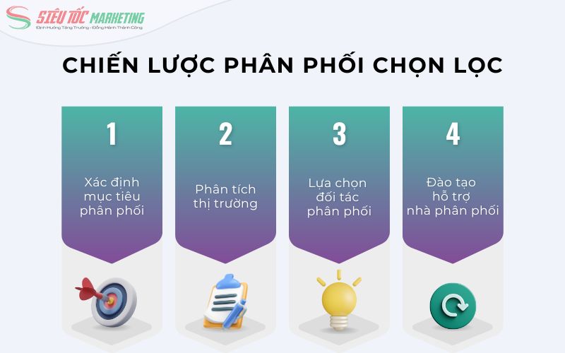 Các bước xây dựng chiến lược phân phối chọn lọc