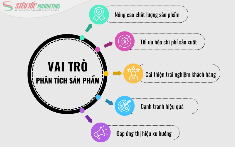 Tầm quan trọng của phân tích sản phẩm