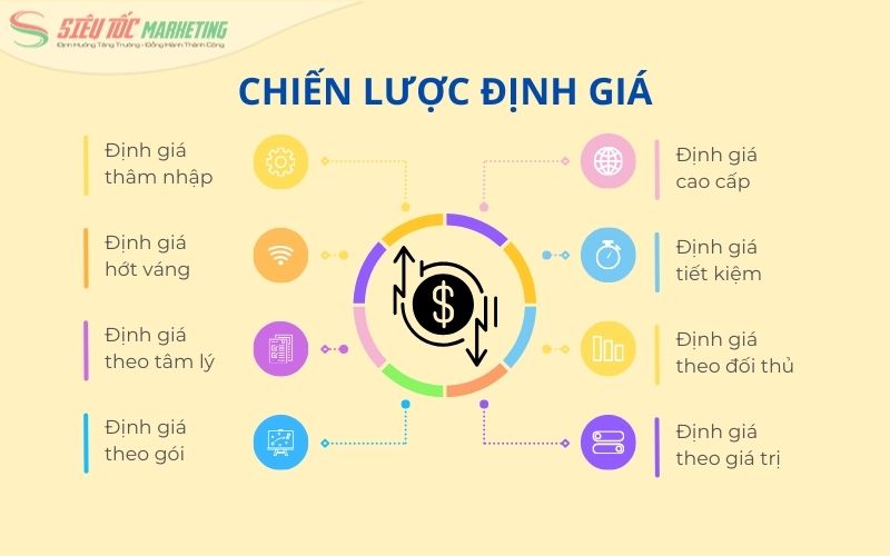Các mô hình định giá sản phẩm