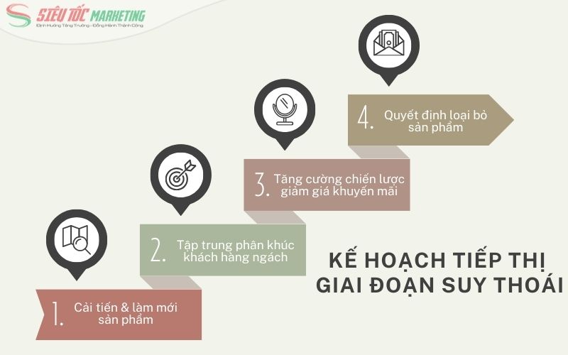 Phương án marketing đối phó thời kỳ suy thoái