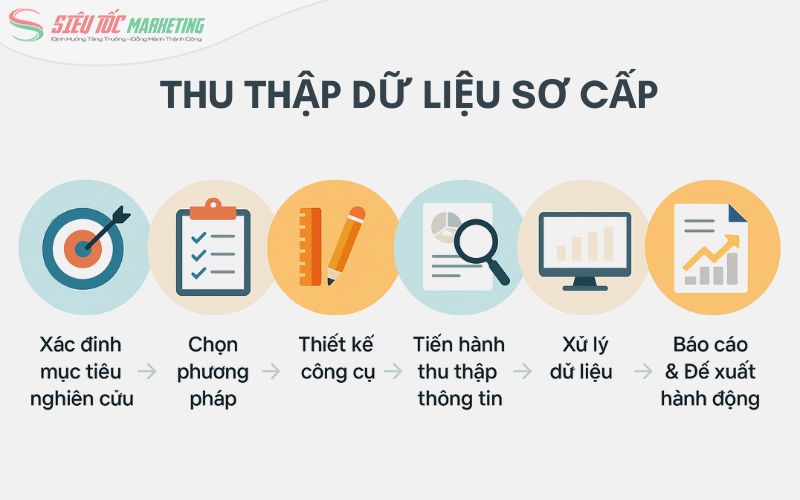 Các bước thu thập dữ liệu sơ cấp