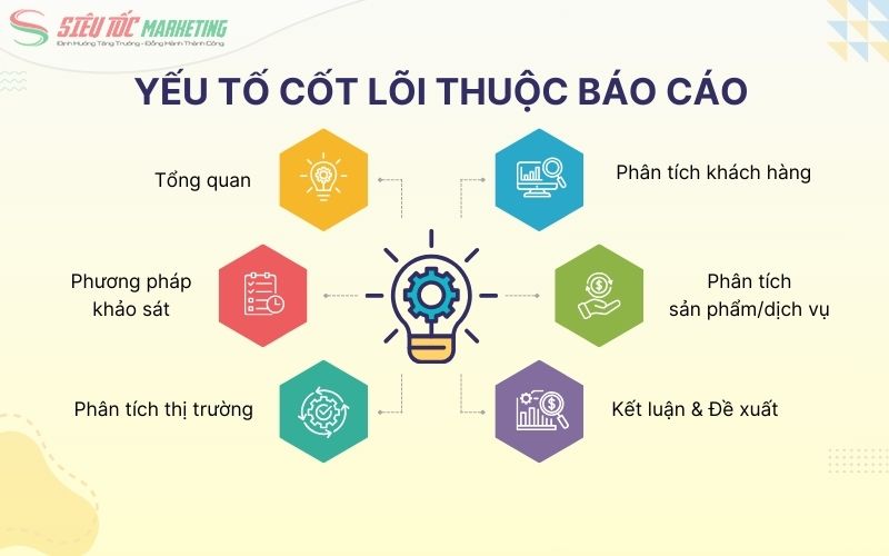 Nội dung cần có trong mẫu báo cáo khảo sát thị trường