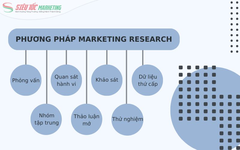 7 phương pháp nghiên cứu marketing nổi bật