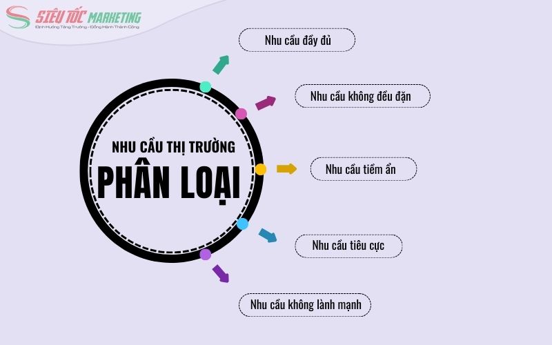5 loại nhu cầu thị trường phổ biến