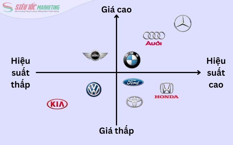 Bản đồ định vị ngành ô tô