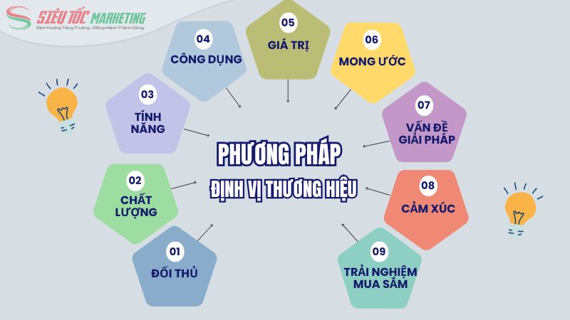 9 phương pháp định vị thương hiệu phổ biến