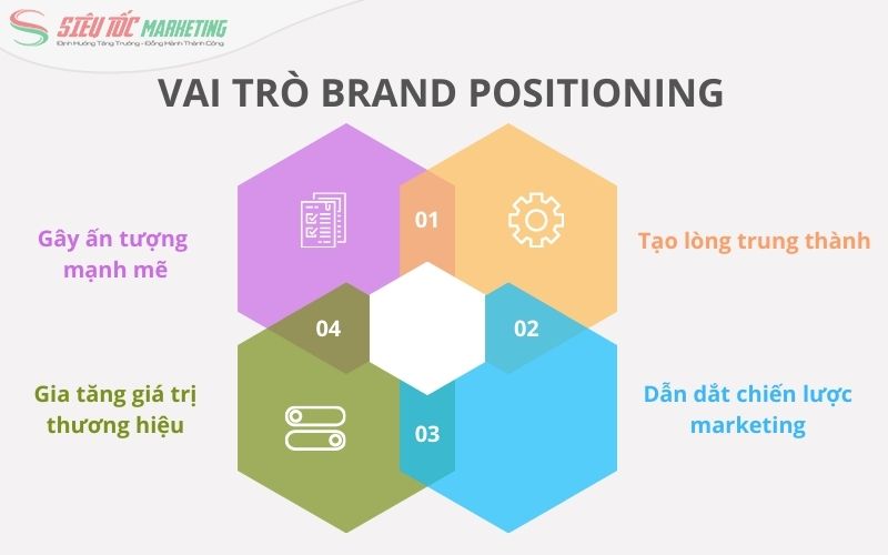 Brand positioning đem đến nhiều giá trị cho doanh nghiệp