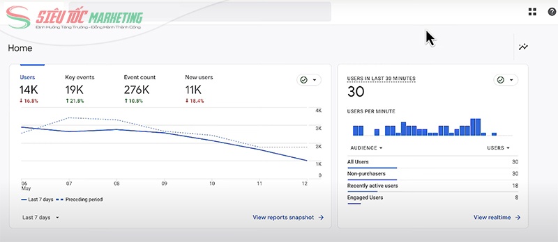Phân tích dữ liệu khách hàng bằng Google Analytics