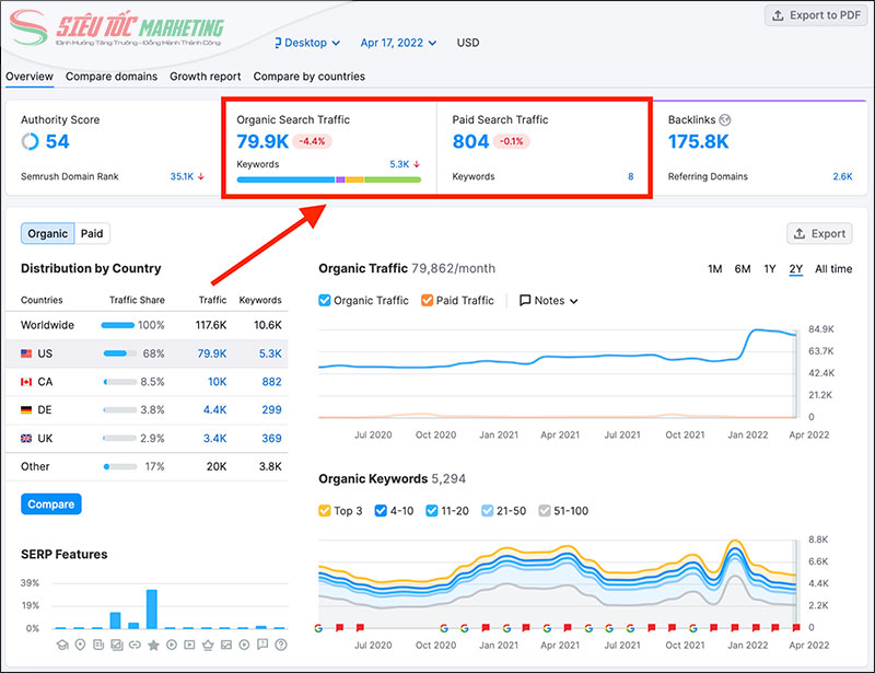 Công cụ SEMrush Công cụ SEMrush