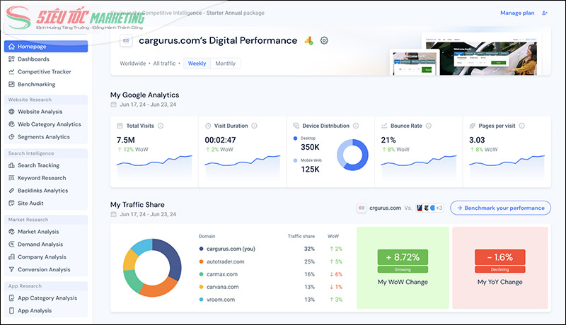 Công cụ Similarweb Công cụ Similarweb