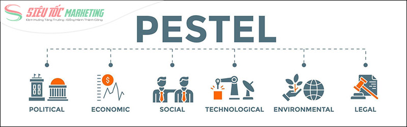 Mô hình PESTEL Mô hình PESTEL