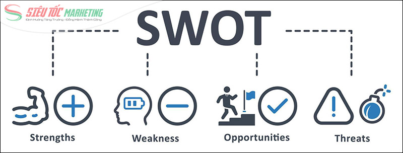 Mô hình SWOT Mô hình SWOT