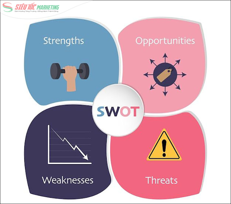 Các yếu tố trong SWOT Các yếu tố trong SWOT