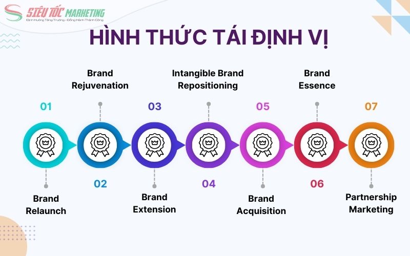 Các hình thức brand repositioning