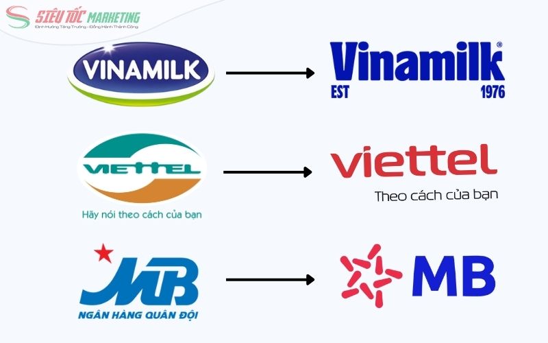 Chiến lược tái định vị thương hiệu các doanh nghiệp thành công