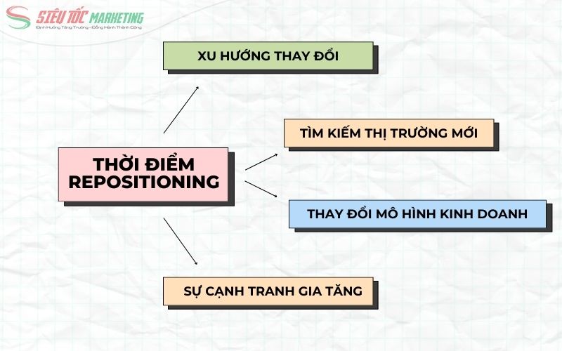 Lý do doanh nghiệp nên tiến hành tái định vị thương hiệu