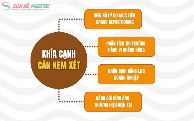 Yếu tố cần quan tâm trước khi triển khai chiến lược tái định vị