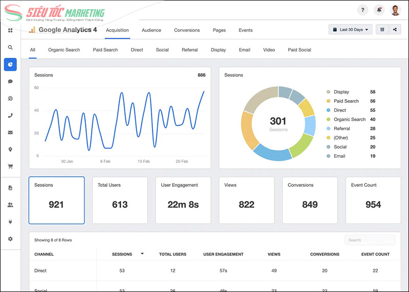 Dùng Google Analytics để target khách hàng Dùng Google Analytics để target khách hàng