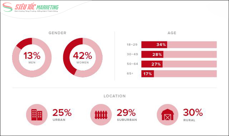 Tiêu thức nhân khẩu học bao gồm các đặc điểm cơ bản của con người Tiêu thức nhân khẩu học bao gồm các đặc điểm cơ bản của con người