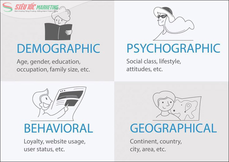 Tiêu thức phân đoạn thị trường là các tiêu chí để chia nhỏ một thị trường lớn thành các nhóm khách hàng Tiêu thức phân đoạn thị trường là các tiêu chí để chia nhỏ một thị trường lớn thành các nhóm khách hàng