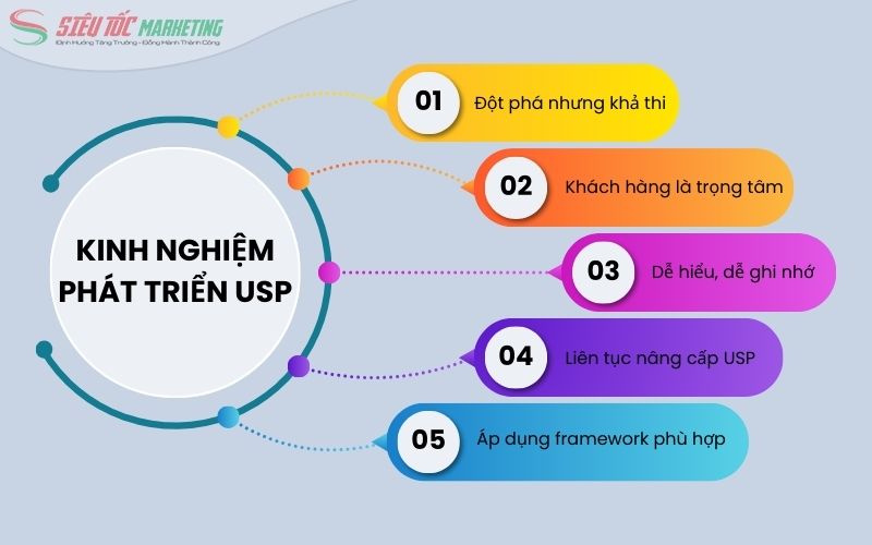 Bí quyết thiết lập USP lý tưởng