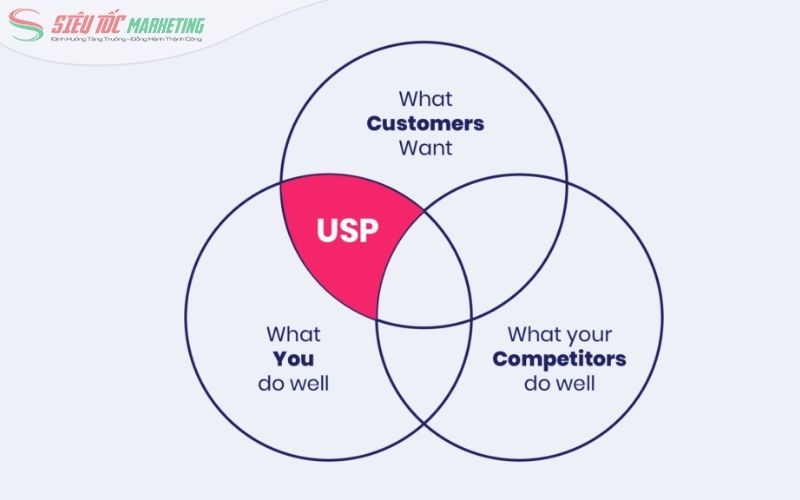Tìm hiểu chi tiết USP là gì