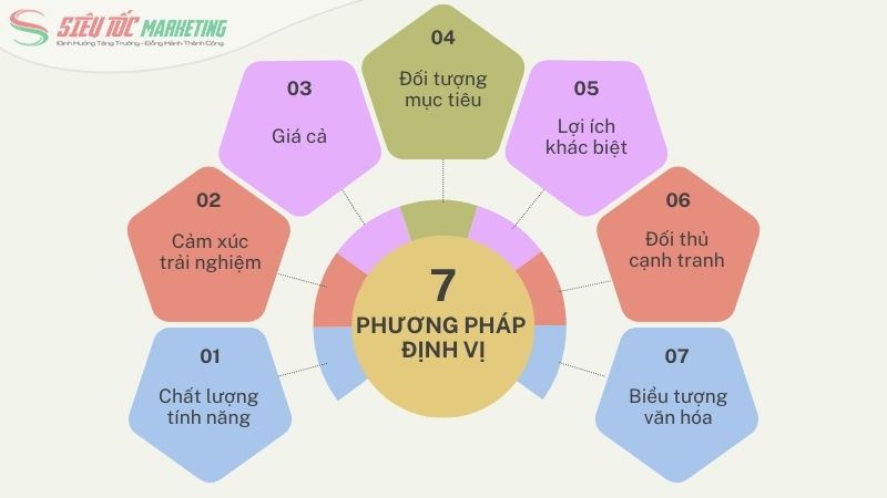 Phương pháp định vị thương hiệu phổ biến