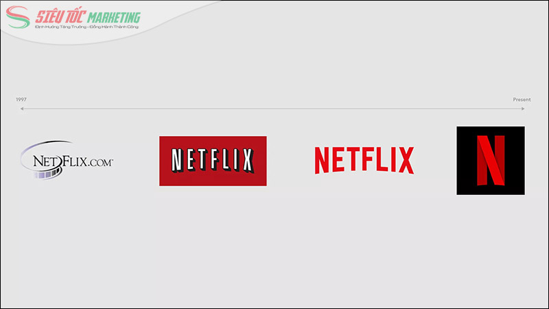 Phân khúc khách hàng của Netflix Phân khúc khách hàng của Netflix